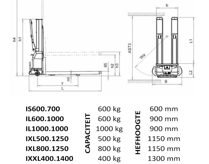 Mabo-Lifting
