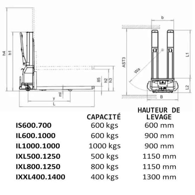 Types Innolift